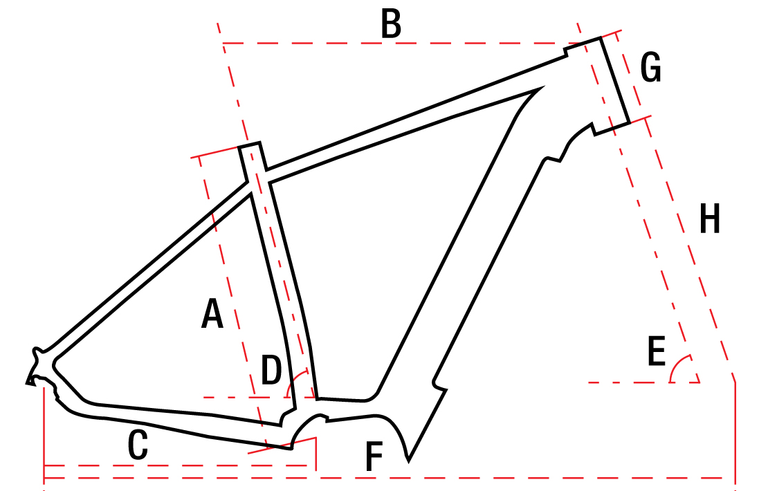 product.name