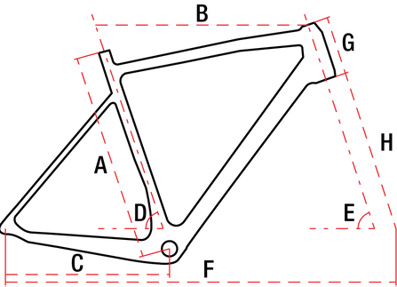 dimensionamento